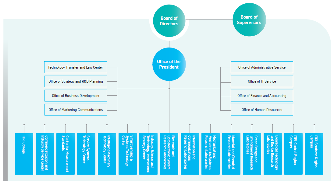 Sustainability Steering_4